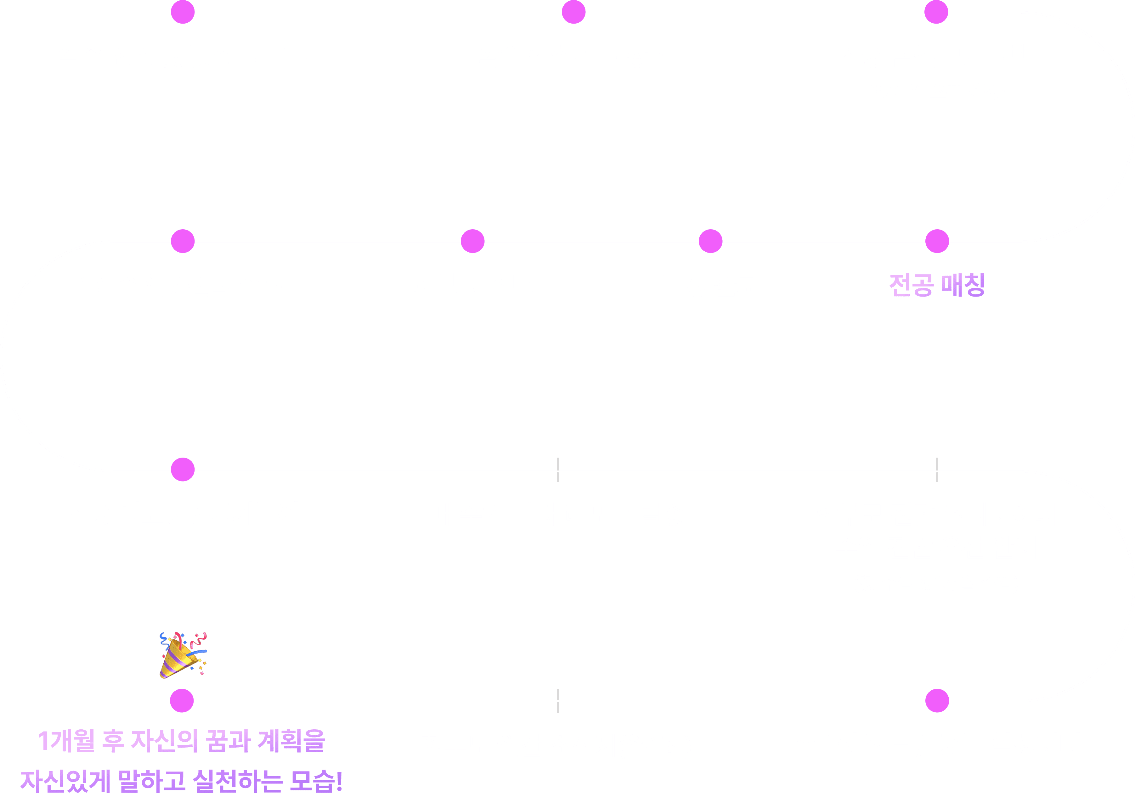 roadmap